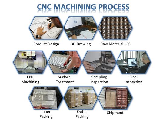 Anodized CNC মিলিং মেশিনিং অংশ লেদ কাস্টম অ্যালুমিনিয়াম CNC বাঁক অংশ