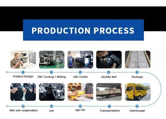 OEM কাস্টম সিএনসি অ্যালুমিনিয়াম যন্ত্রাংশ স্যান্ডব্লাস্ট সিএনসি মেশিনিং র্যাপিড প্রোটোটাইপিং